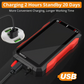 ⚡ 50% RABATT! USB Digital Multimeter – Snabbladdning, Automatisk Precision & Bakgrundsbelyst!